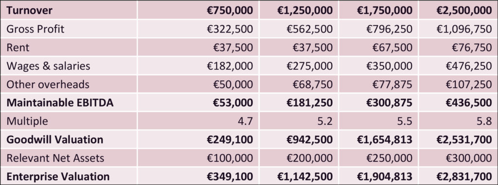 How to value a pharmacy - Fitzgerald Power