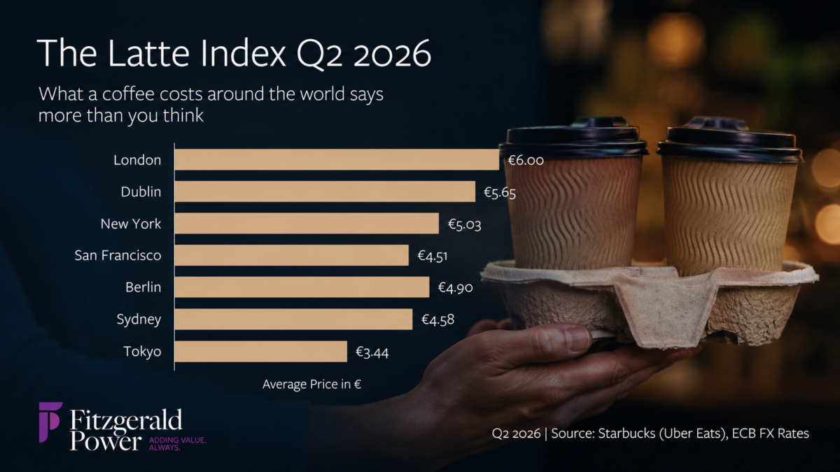 Latte Index Q2 2026