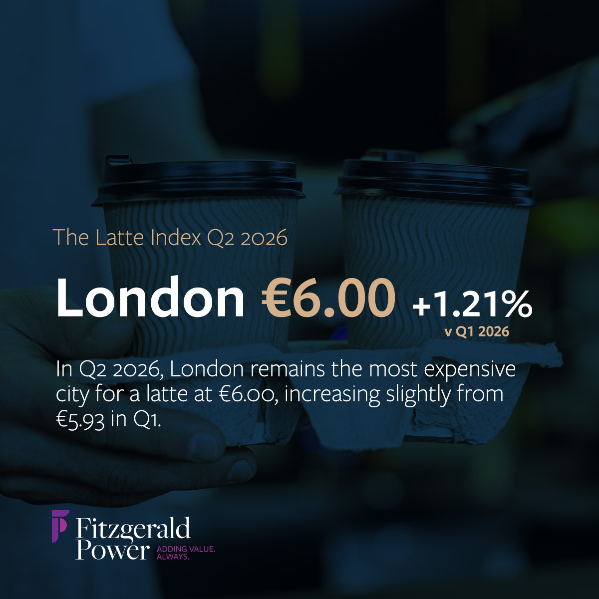 Latte Index Q2 2026 London