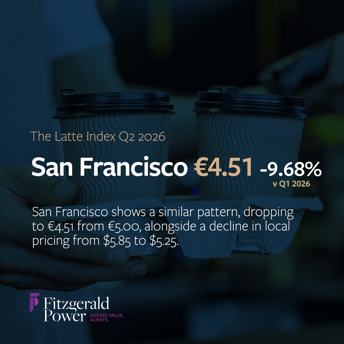 Latte Index Q2 2026 San Fran