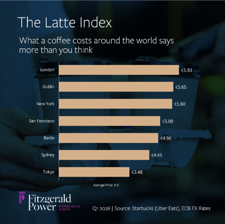 The Latte Index Q1 2026 cover