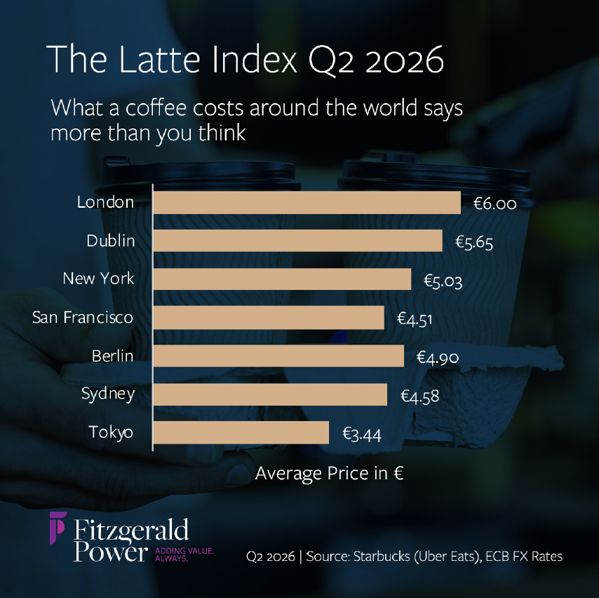 The Latte Index Q2 2026 cover
