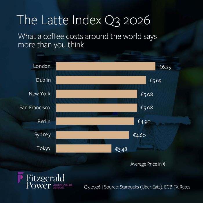 Latte Index Q3 2026 Cover